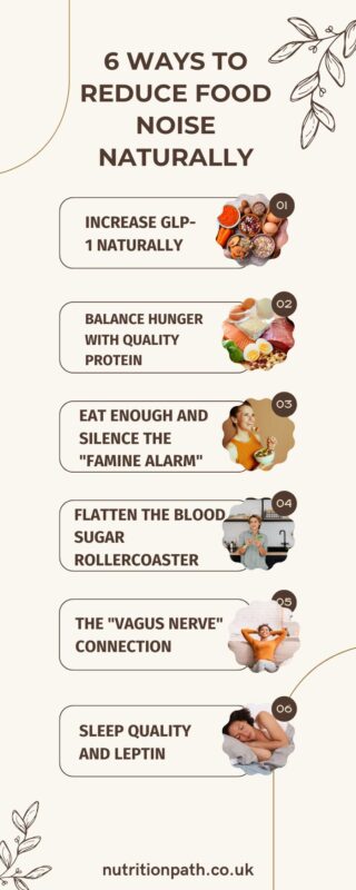 Infographic listing 6 ways to reduce food noise naturally, including increasing GLP-1, balancing protein, eating enough, stabilising blood sugar, vagus nerve connection, and improving sleep